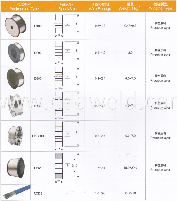 Welding Wires 